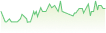 total income graph image